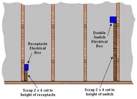 heigh of electrical boxes|electrical outlet height.